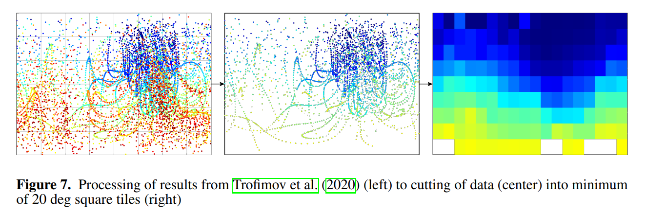 dv processing